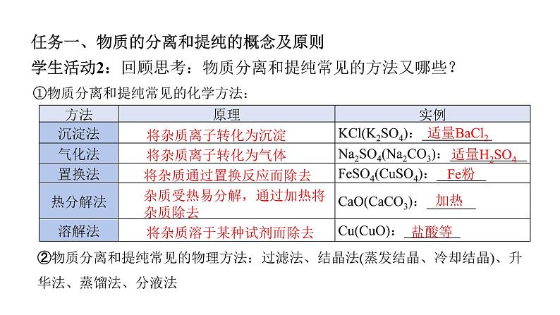 人教版（2019）高中化学必修二实验活动4  用化学沉淀法去除粗盐中的杂质离子 课件第8页