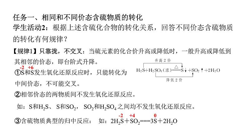 人教版（2019）高中化学必修二实验活动5  不同价态含硫物质的转化 课件第8页