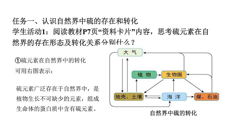 人教版（2019）高中化学必修二5.1.4 硫及其化合物—不同价态含硫物质的转化 课件第7页