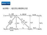 人教版（2019）高中化學必修二第五章  化工生產(chǎn)中的重要非金屬元素 單元復習課件