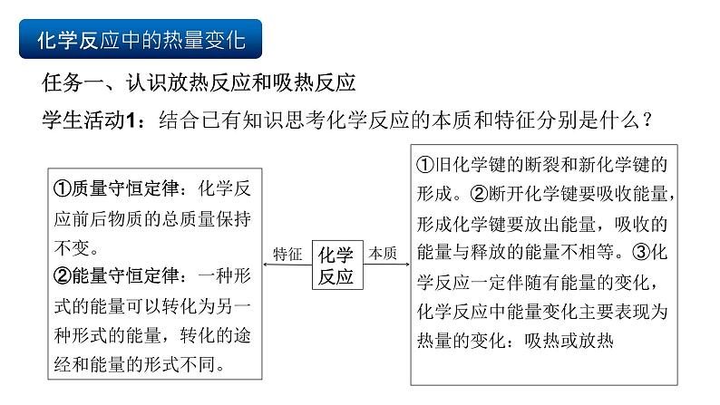 人教版（2019）高中化学必修二6.1.1  化学反应与热能 课件第6页