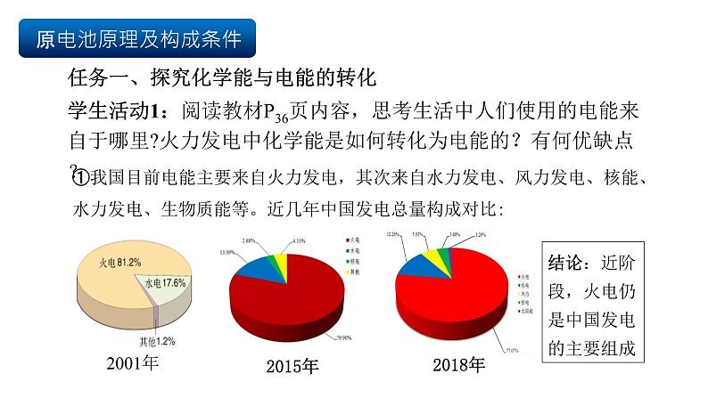 人教版（2019）高中化学必修二6.1.2  化学反应与电能 课件第6页