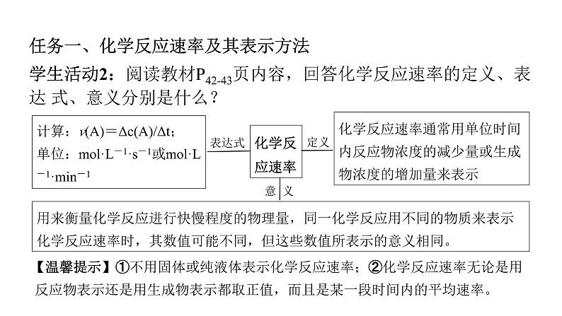 人教版（2019）高中化学必修二6.2.1  化学反应的速率 课件第7页