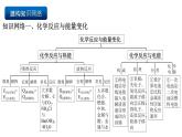 人教版（2019）高中化学必修二第六章  化学反应与能量 单元复习课件