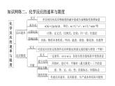 人教版（2019）高中化学必修二第六章  化学反应与能量 单元复习课件