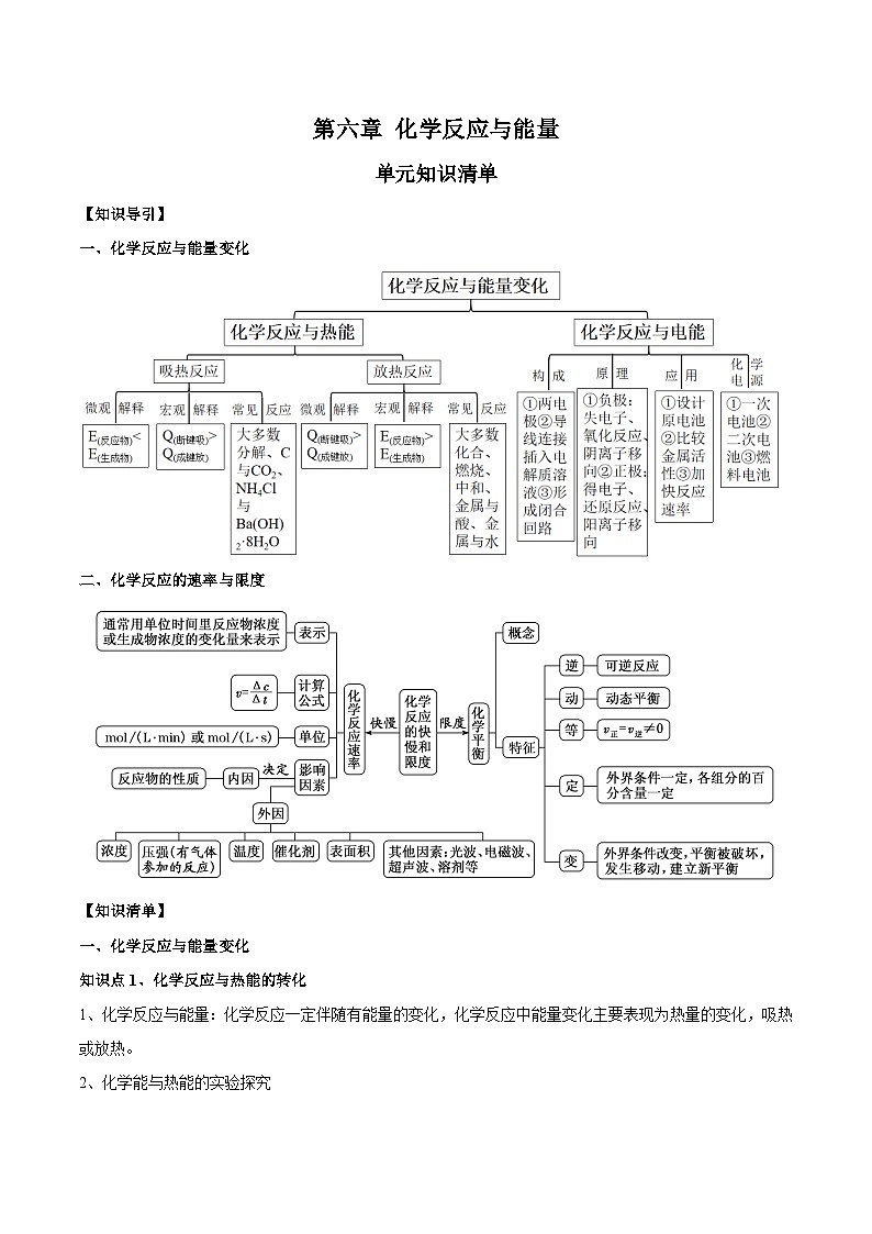 人教版（2019）高中化学必修二第六章  化学反应与能量 单元知识清单第1页