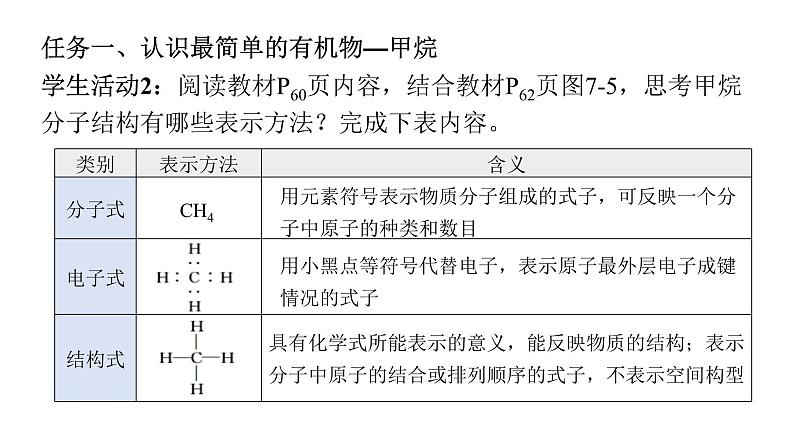 人教版（2019）高中化学必修二7.1.1 烷烃的结构 课件第8页