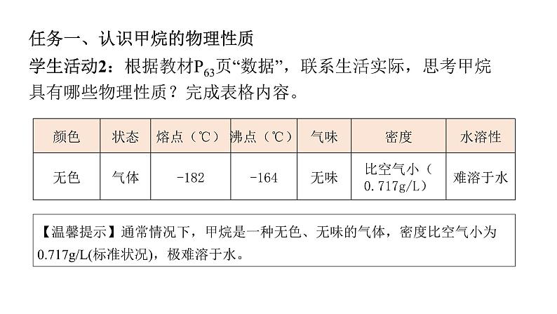 人教版（2019）高中化学必修二7.1.3 烷烃的性质 课件第7页