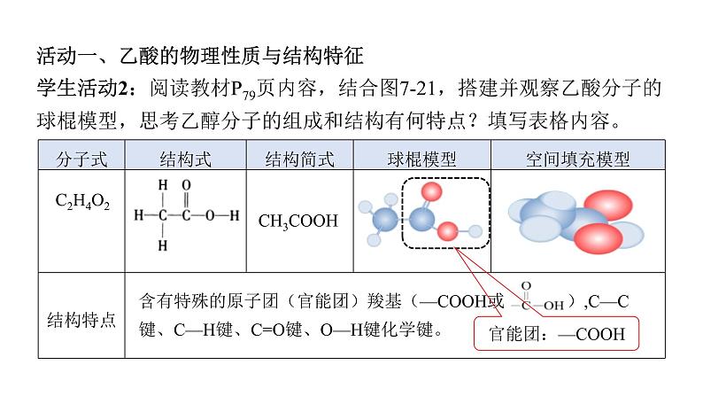 人教版（2019）高中化学必修二7.3.2 乙酸 课件第8页