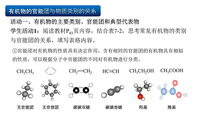 人教版（2019）高中化学必修二7.3.3 官能团与有机物的分类及性质 课件第6页