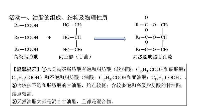 人教版（2019）高中化学必修二7.4.3 油脂 课件第8页