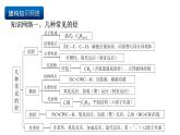 人教版（2019）高中化學必修二第七章 有機化合物 單元復習課件