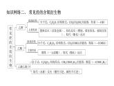 人教版（2019）高中化學必修二第七章 有機化合物 單元復習課件