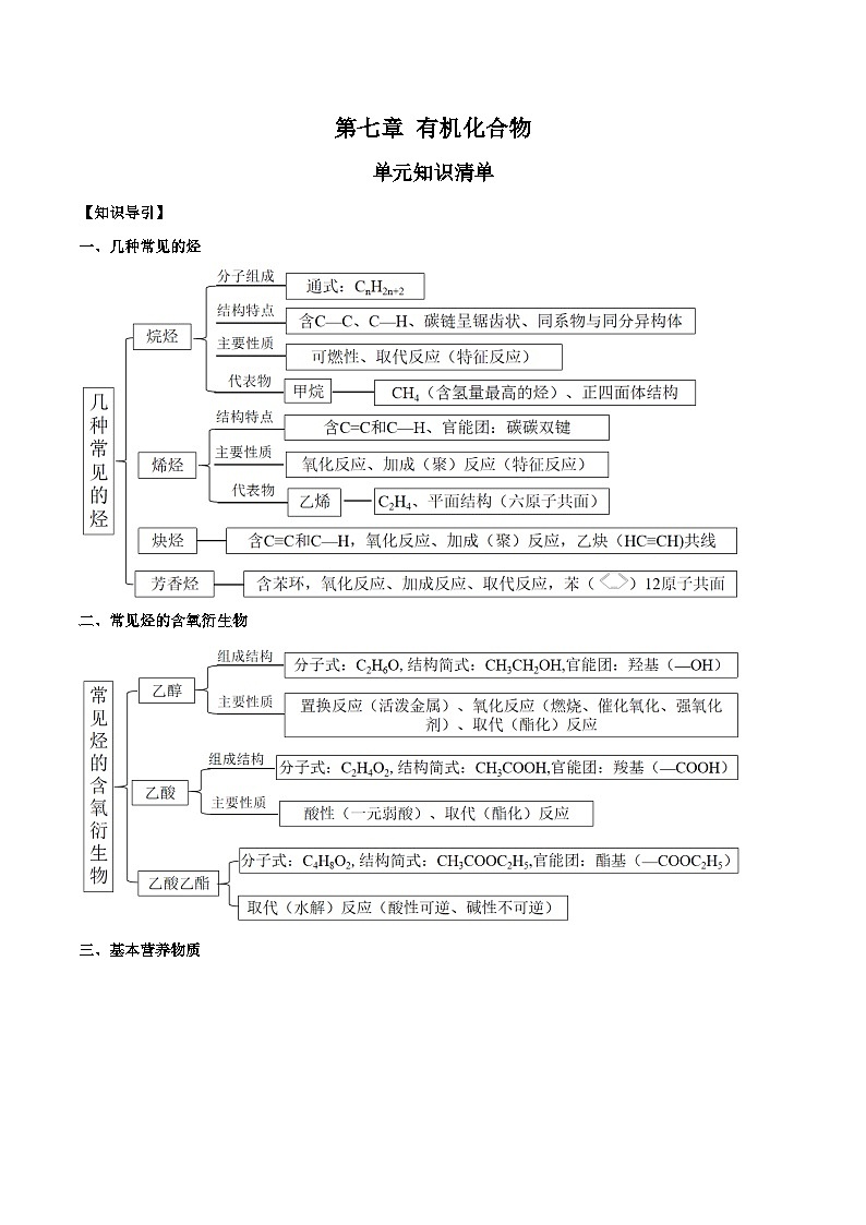 人教版（2019）高中化学必修二第七章 有机化合物 单元知识清单第1页