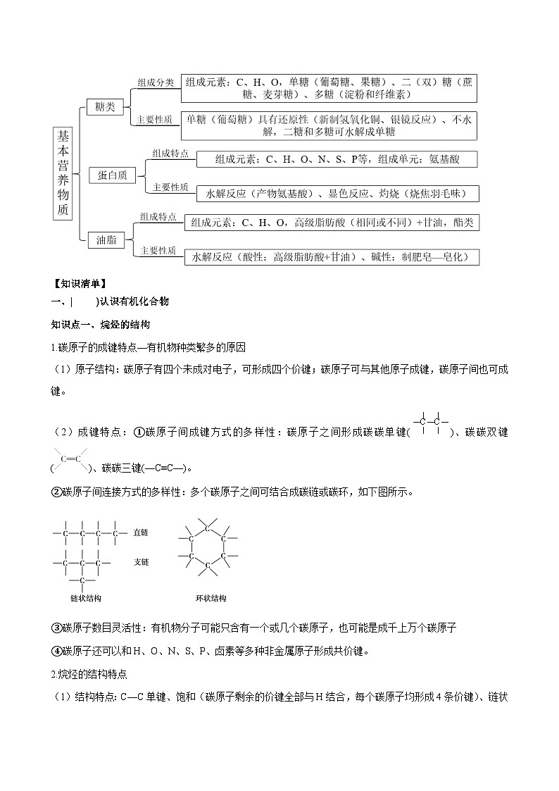 人教版（2019）高中化学必修二第七章 有机化合物 单元知识清单第2页