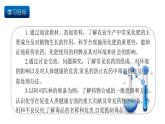 人教版（2019）高中化学必修二8.2.1 化肥、农药的合理施用与合理用药 课件 -
