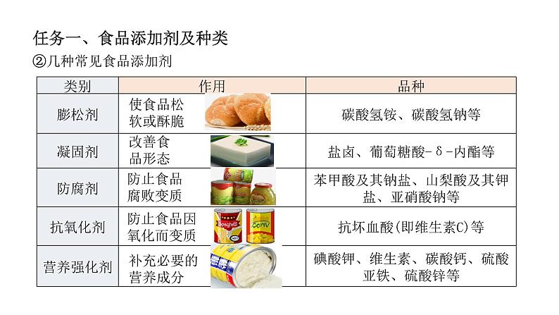 人教版（2019）高中化学必修二8.2.2 安全使用食品添加剂 课件第8页