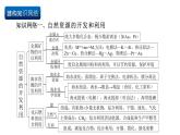 人教版（2019）高中化学必修二第八章 化学与可持续发展 单元复习课件