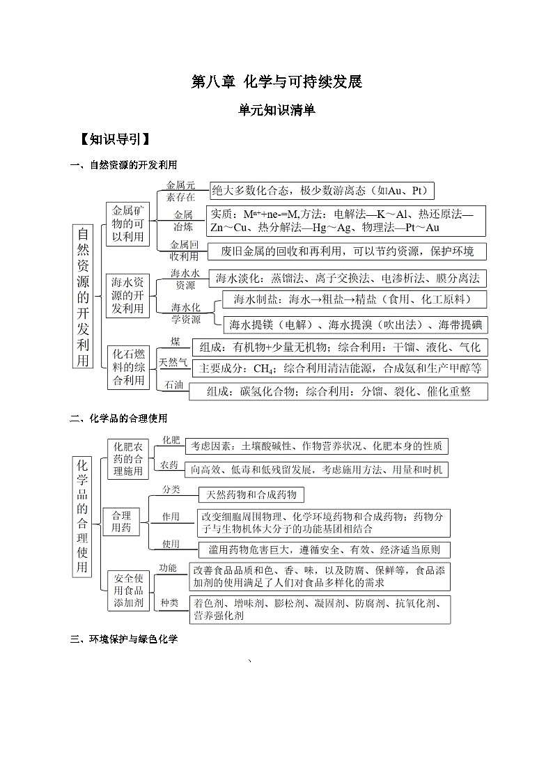 人教版（2019）高中化学必修二第八章 化学与可持续发展 单元知识清单第1页
