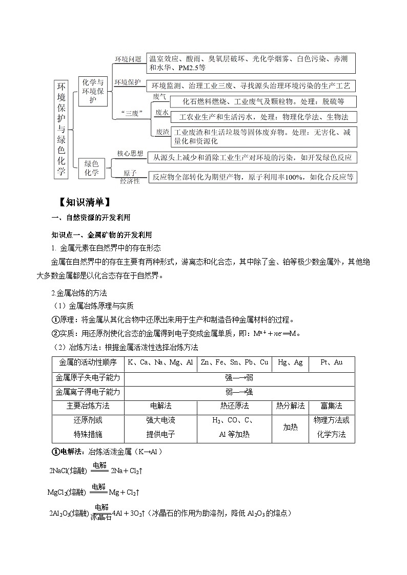 人教版（2019）高中化学必修二第八章 化学与可持续发展 单元知识清单第2页