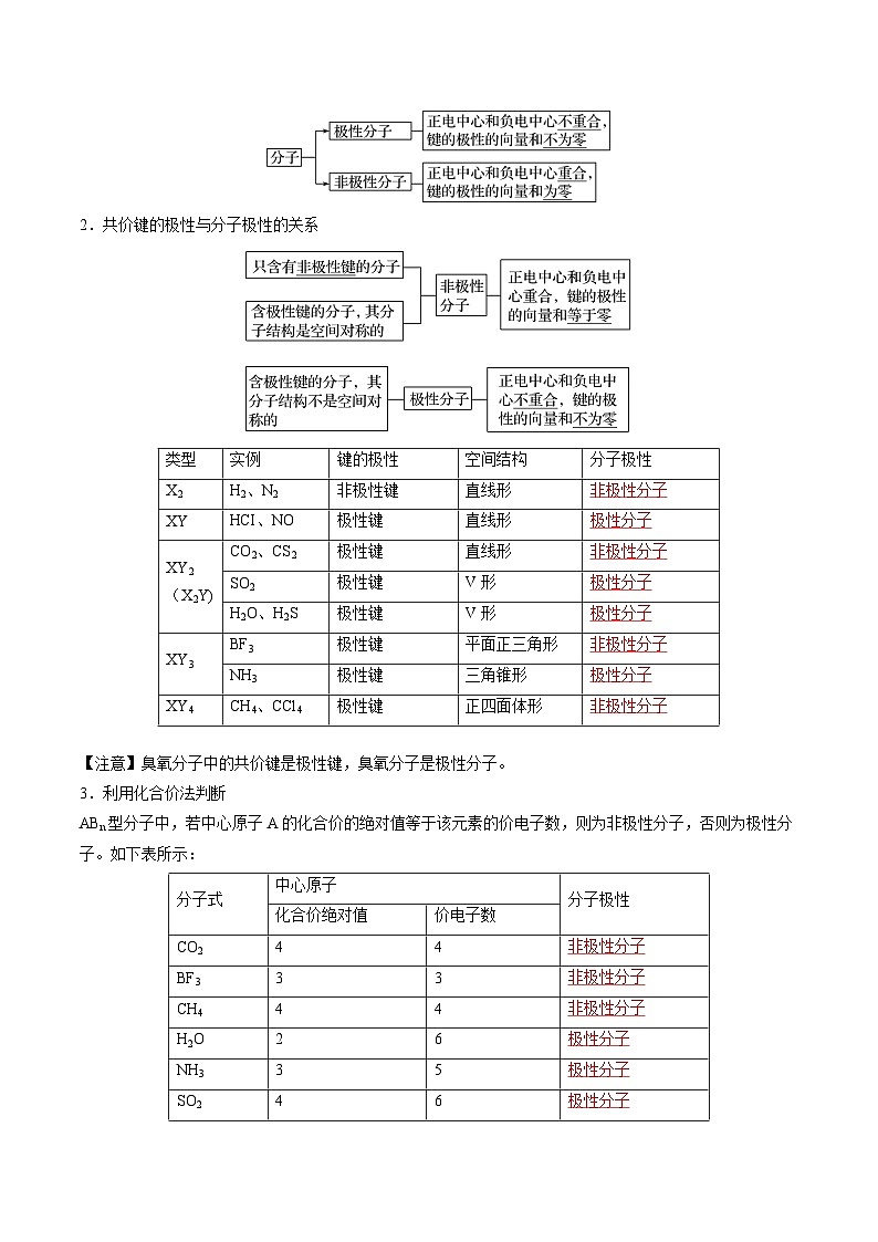 人教版（2019）高中化学 （选择性必修2）专题复习 第05讲 分子结构与物质的性质（解析版）第2页