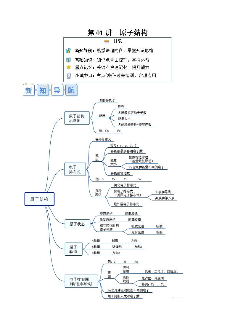人教版（2019）高中化学 （选择性必修2）专题复习 第01讲 原子结构（解析版）第1页