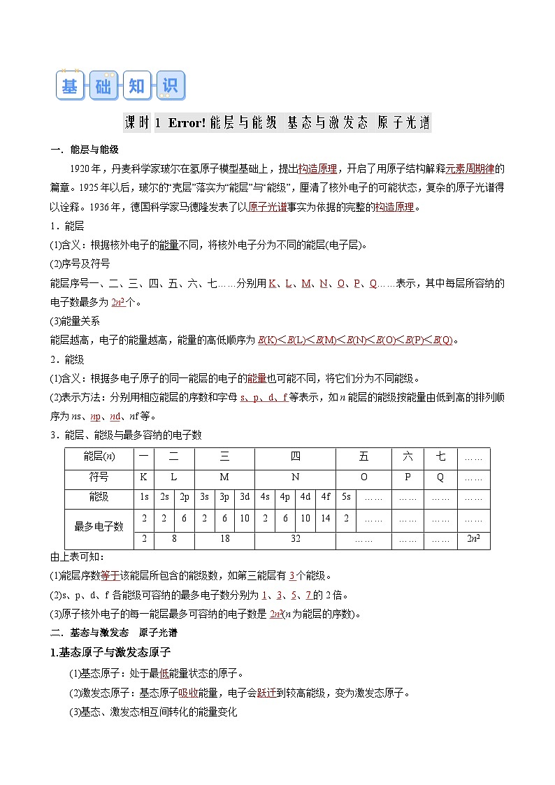 人教版（2019）高中化学 （选择性必修2）专题复习 第01讲 原子结构（解析版）第2页
