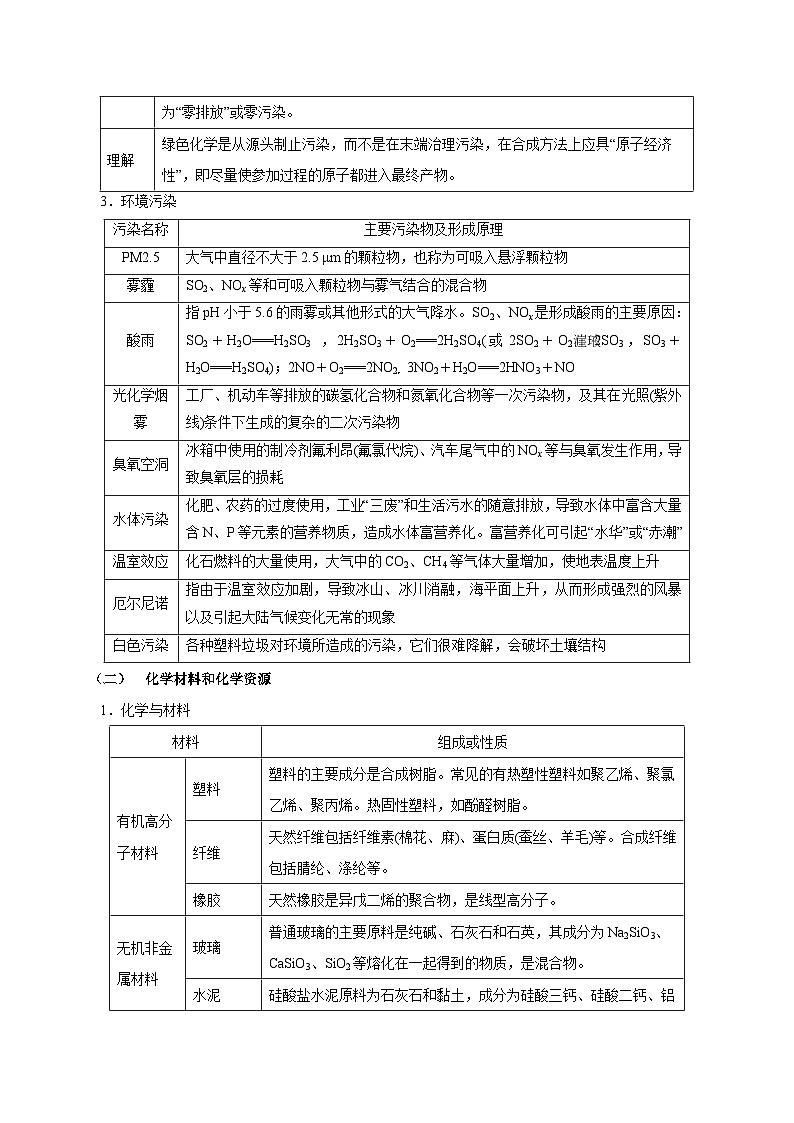 重难点02 化学与STSE  化学与工艺微流程-2025年高考化学 热点 重点 难点 专练（北京专用）（原卷版）第2页
