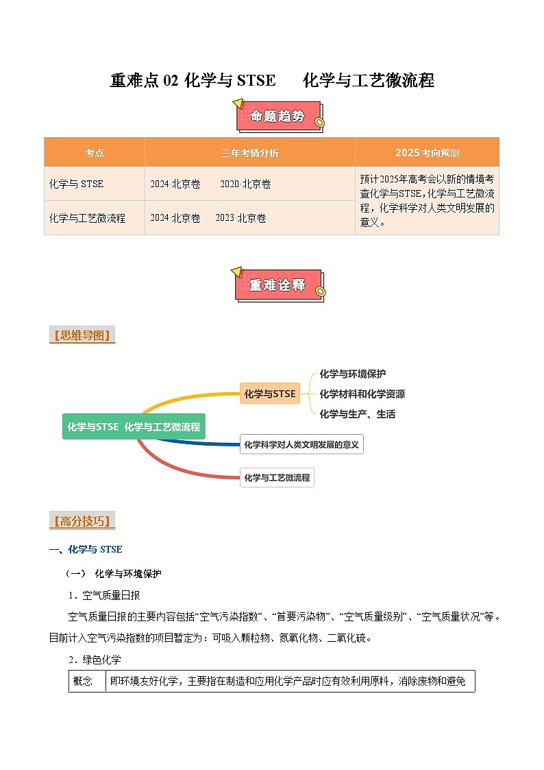 重难点02 化学与STSE  化学与工艺微流程-2025年高考化学 热点 重点 难点 专练（北京专用）（解析版）第1页