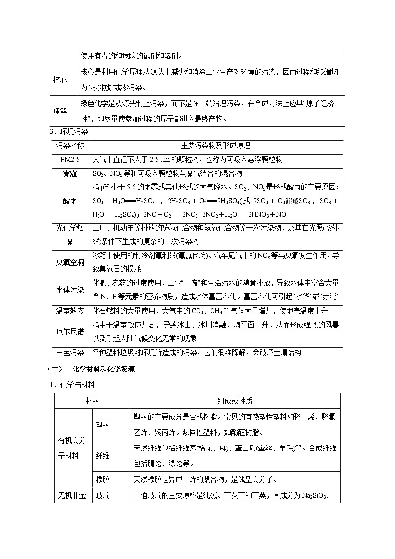 重难点02 化学与STSE  化学与工艺微流程-2025年高考化学 热点 重点 难点 专练（北京专用）（解析版）第2页