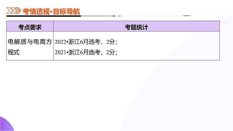 专题03 离子反应（课件）-2025年高考化学二轮复习（新高考通用）第3页