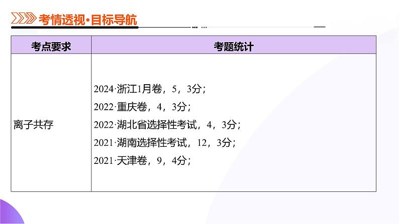 专题03 离子反应（课件）-2025年高考化学二轮复习（新高考通用）第5页