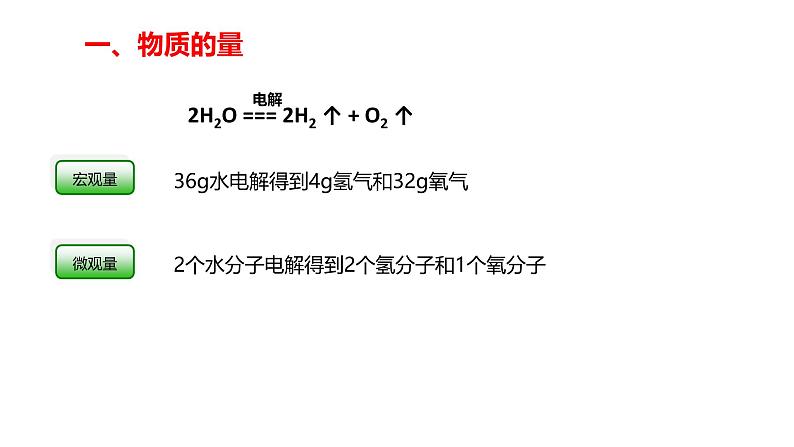 2.3物质的量 课件化学人教版（2019）必修第一册第2页