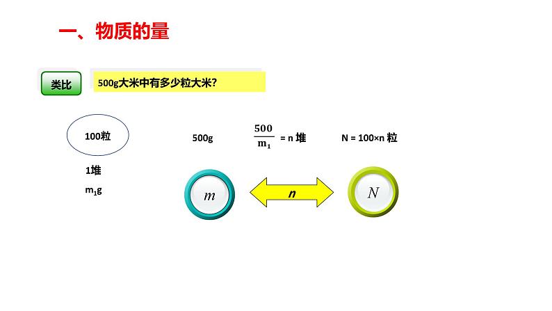 2.3物质的量 课件化学人教版（2019）必修第一册第4页