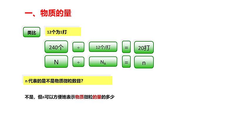 2.3物质的量 课件化学人教版（2019）必修第一册第5页