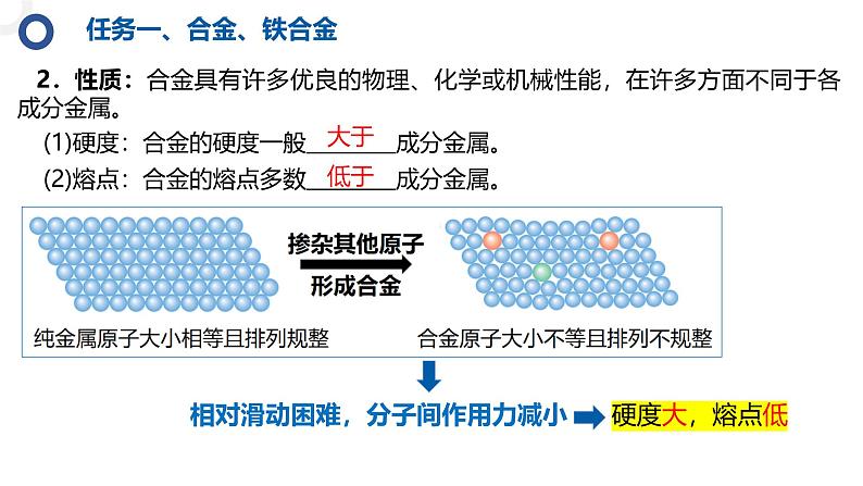 3.2.1常见的合金及应用 课件2024-2025学年高一上学期化学人教版（2019）必修一第4页