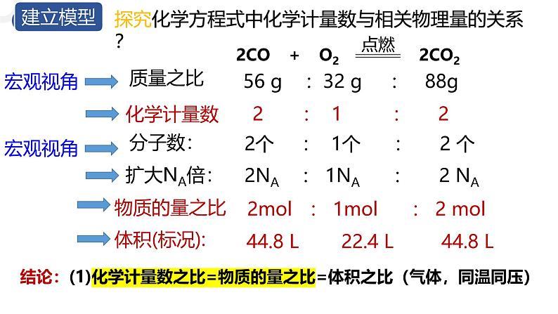 3.2.2物质的量在化学方程式计算中的应用 课件2024-2025学年高一上学期化学人教版（2019）必修一第3页