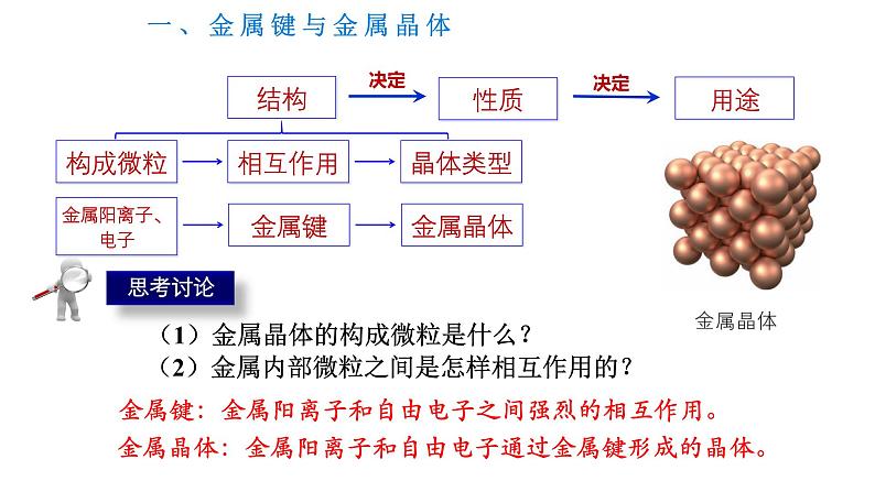 高中化学 人教版（2019） 选择性必修2 第三章第三节金属晶体 课件第3页