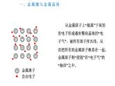 高中化學(xué) 人教版（2019） 選擇性必修2 第三章第三節(jié)金屬晶體 課件
