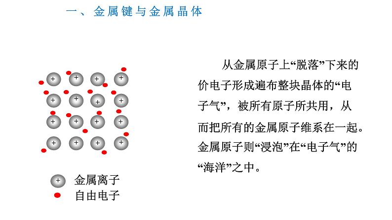 高中化学 人教版（2019） 选择性必修2 第三章第三节金属晶体 课件第4页