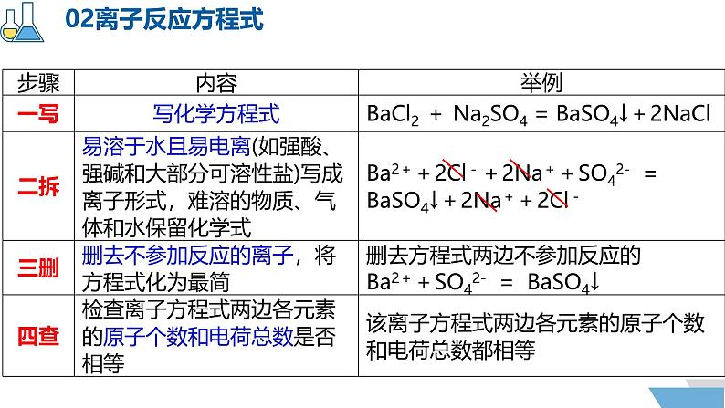 1.2.2离子反应 课件2024-2025学年高一上学期化学人教版（2019）必修一第7页