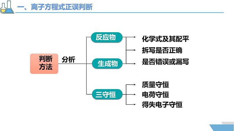 1.2.3离子反应的应用 课件2024-2025学年高一上学期化学人教版（2019）必修一第5页