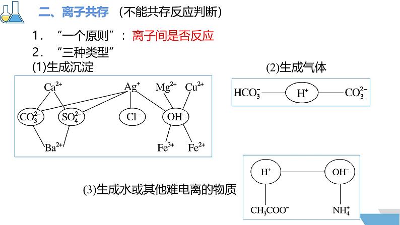 1.2.3离子反应的应用 课件2024-2025学年高一上学期化学人教版（2019）必修一第7页