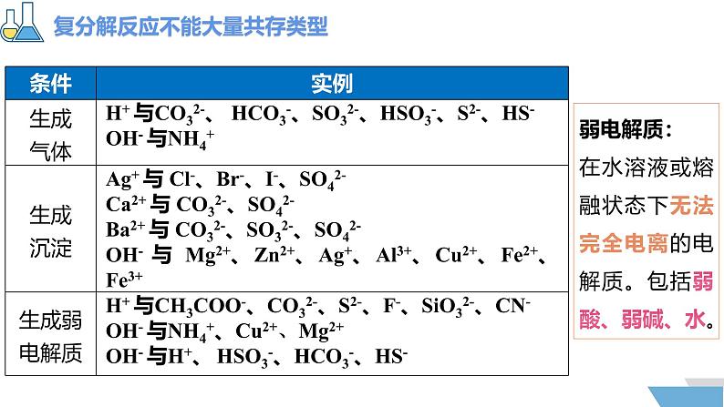 1.2.3离子反应的应用 课件2024-2025学年高一上学期化学人教版（2019）必修一第8页