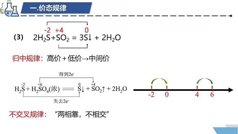 1.3.3氧化还原反应规律应用 课件2024-2025学年高一上学期化学人教版（2019）必修一第5页