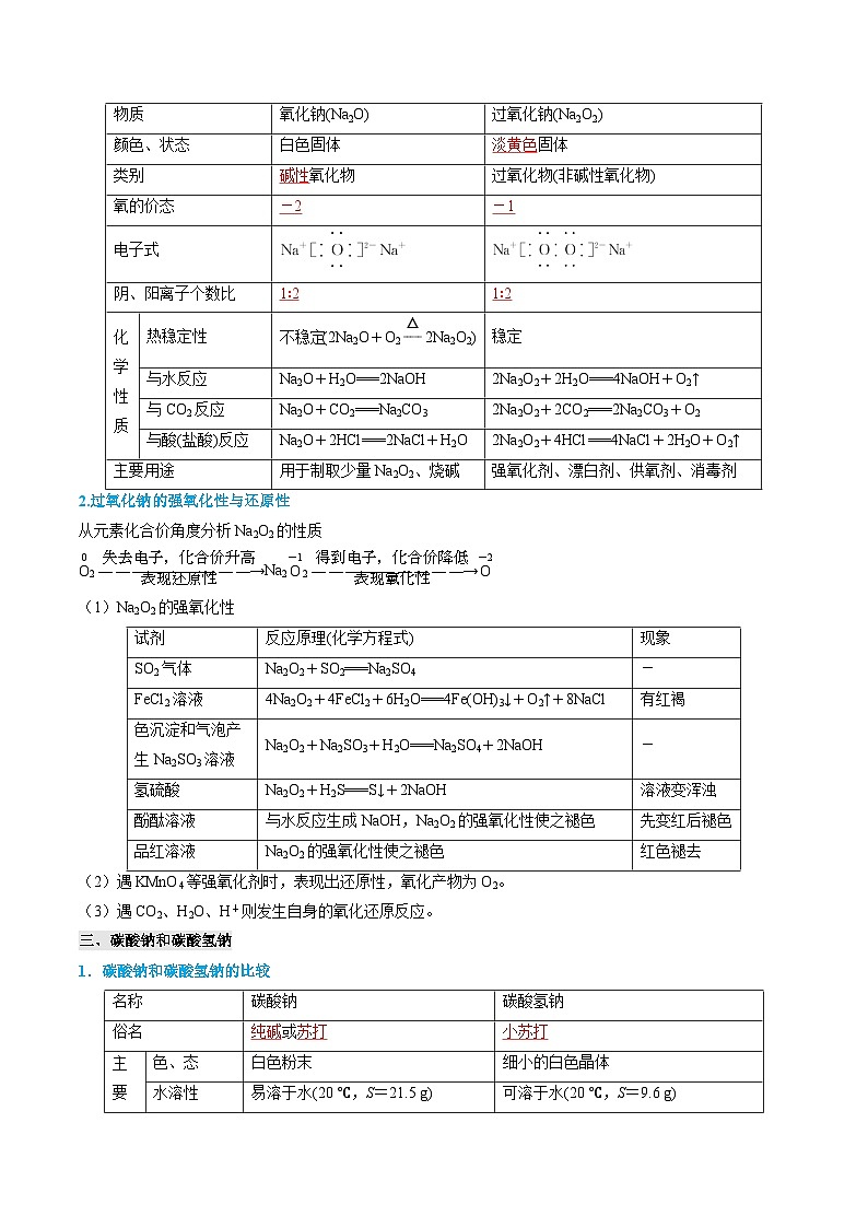 【寒假专题训练】人教版 高中化学 必修1 高一寒假 专题训练 专题02 海水中的重要元素——钠和氯（解析版）第3页
