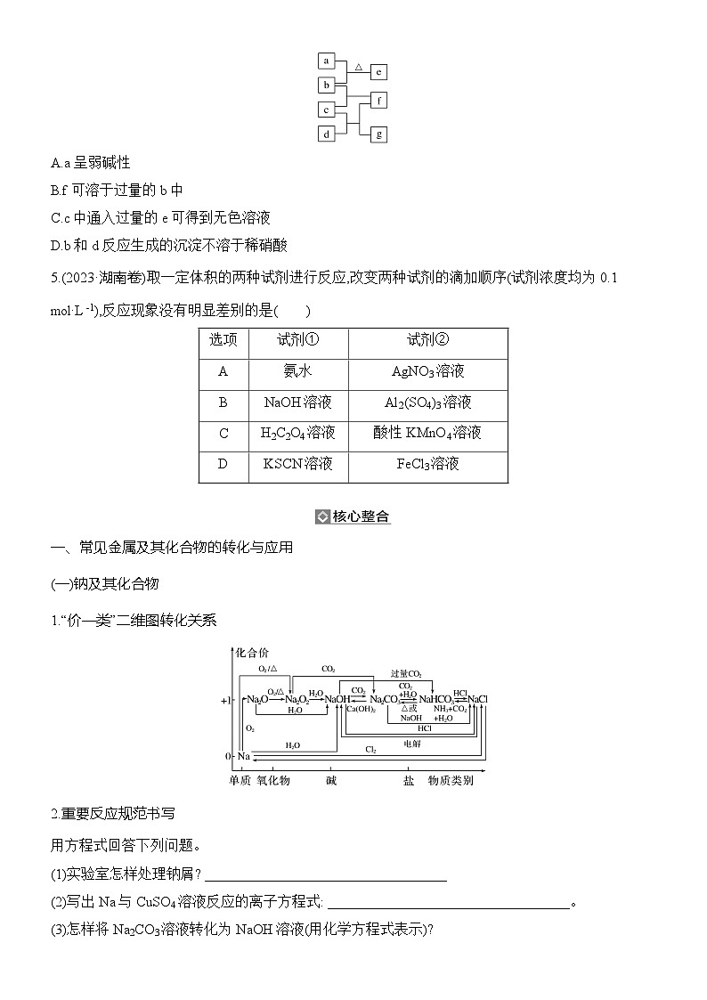 题型突破3　常见无机物的转化与应用    练习（含解析）第2页