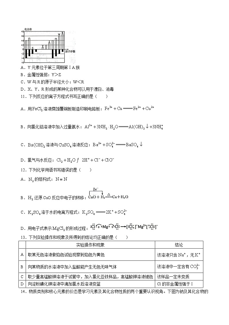 四川省眉山市高中2023-2024学年高一上学期期末教学质量检测化学试卷第2页