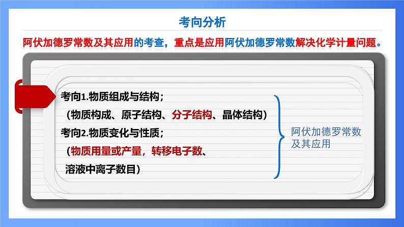 第2讲 阿伏伽德罗常数及其应用 课件 2025高考化学二轮复习第6页