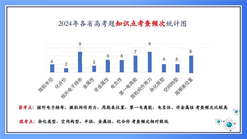 第3讲 元素周期律（表）及其应用 课件 2025高考化学二轮复习第6页